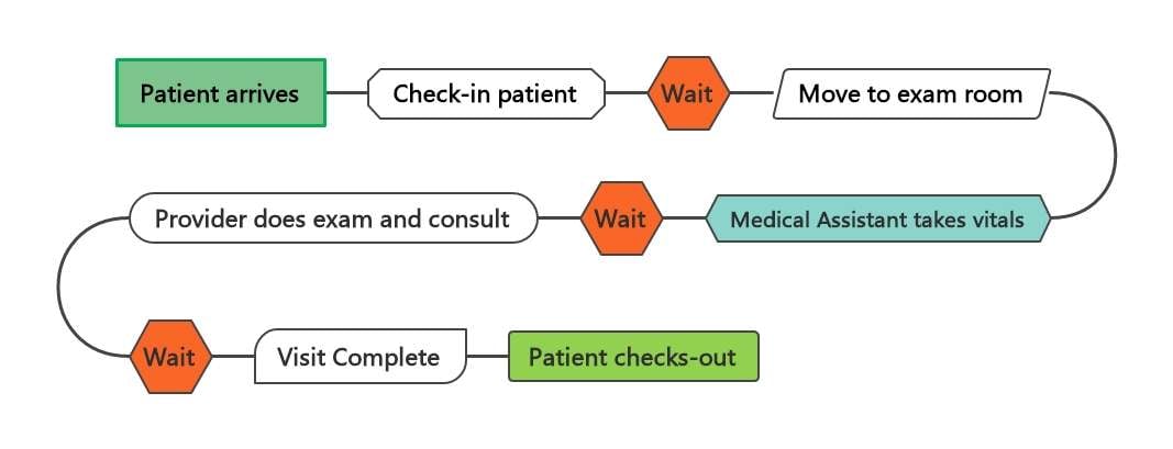 process-mapping-symbols