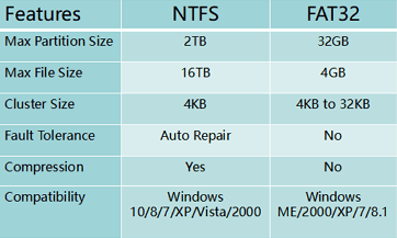 how-to-format-fat32