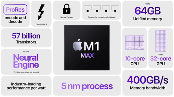 características do chip m1 max da apple
