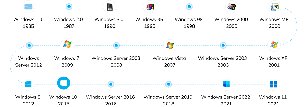 история версий системы Windows