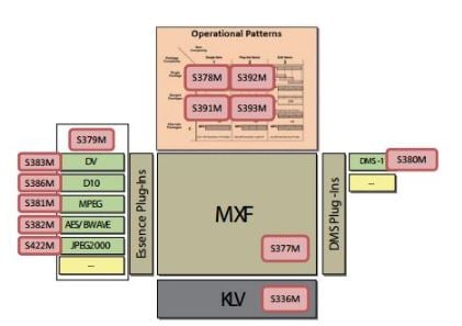 canon mxf file stucture