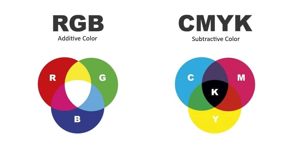 Comparação entre RGB, CMYK e outros formatos