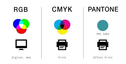 rgb, cmyk e pantone