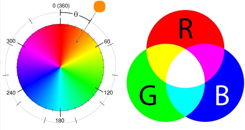 hsv e rgb