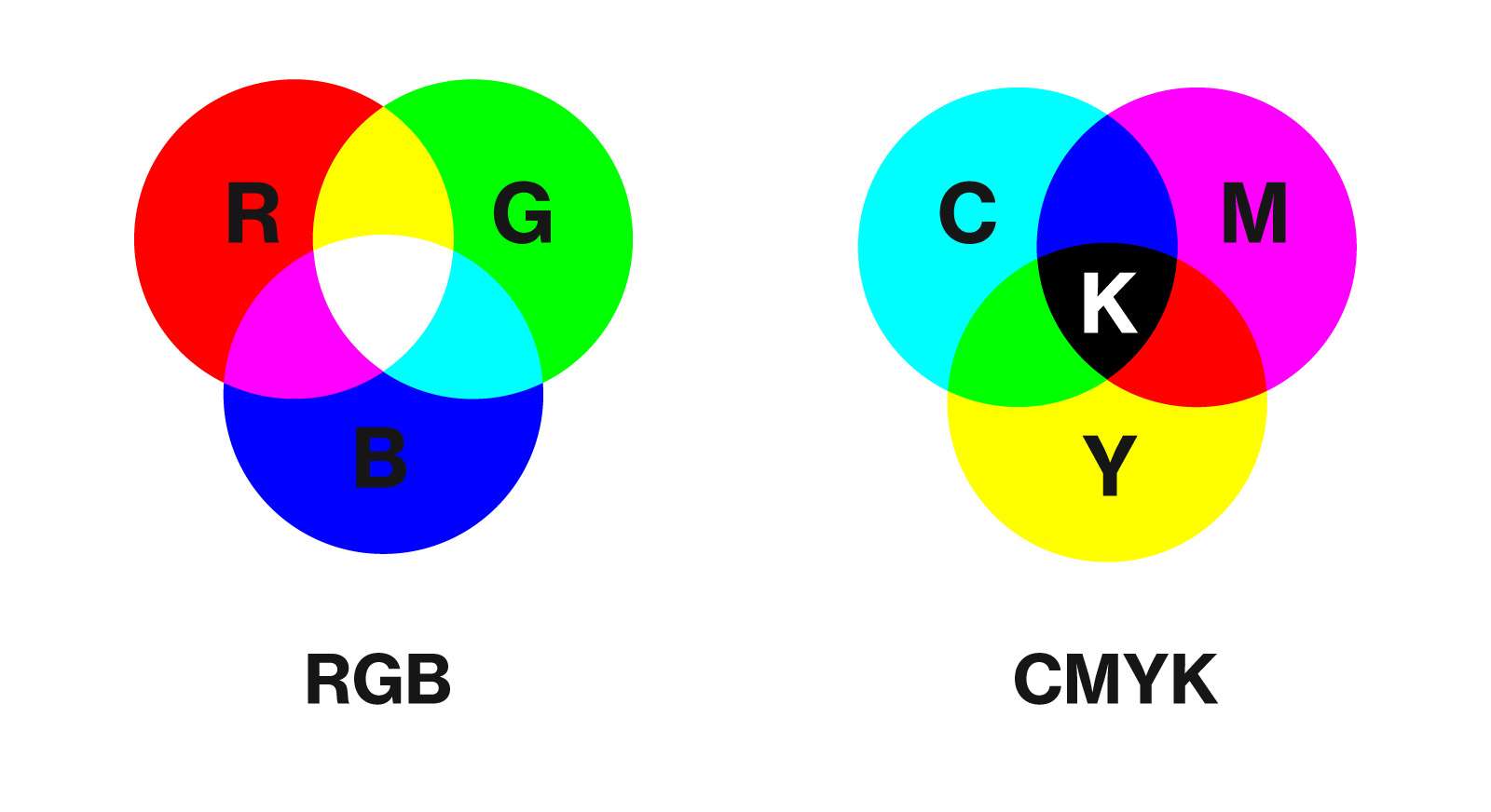 rgb para cmyk