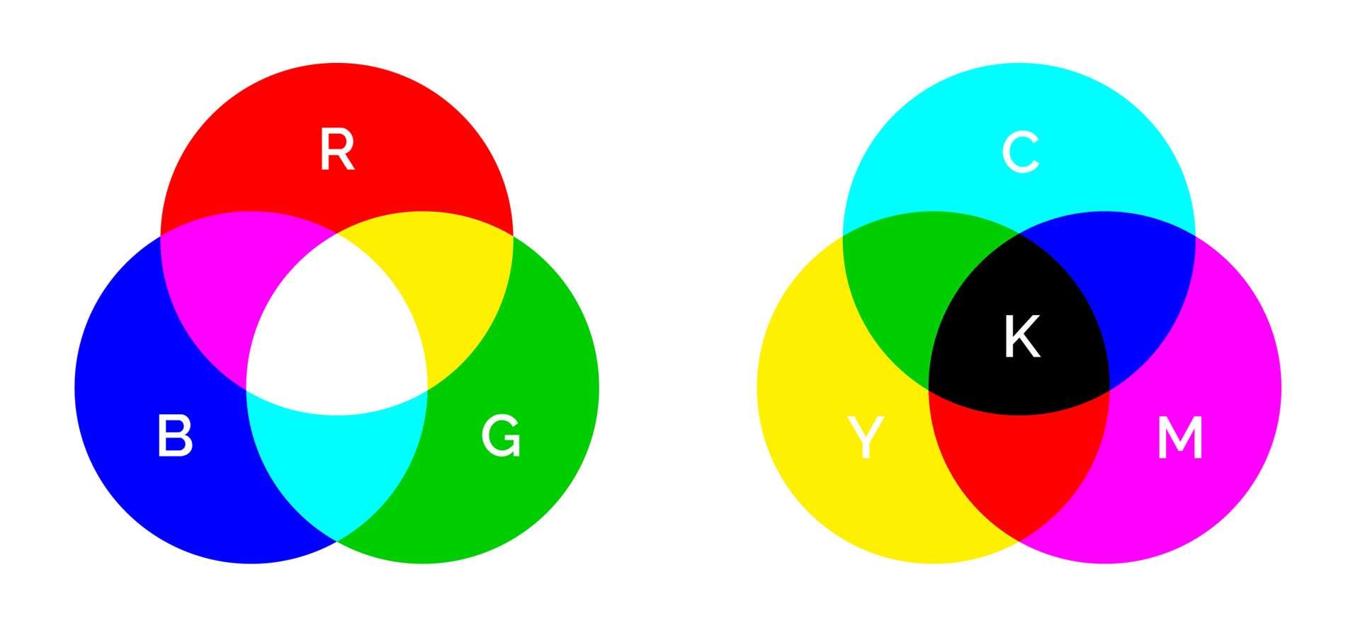 como converter imagens em cmyk no photoshop para impressão