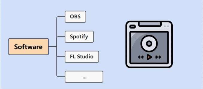 diferentes softwares de edição de áudio
