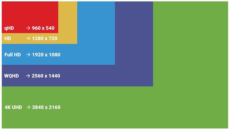 image
resolution comparison